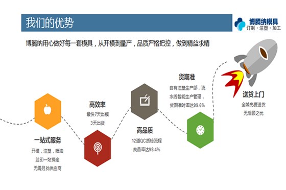 找專業(yè)的注塑模具制造廠？來看看博騰納